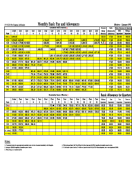 fillable online dfas 1970 military pay chart 1970 military