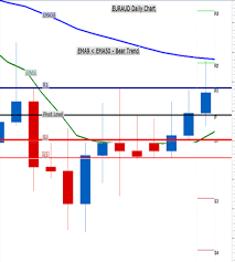 binary options live trade examples investoo com trading