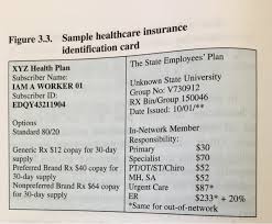 Sample insurance denial appeal letters. Solved Sample Healthcare Insurance Identification Card Ig Chegg Com