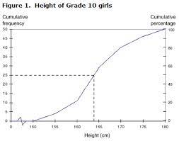We did not find results for: Statistics Power From Data Calculating The Median