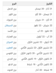 الميلاد بتاريخ معرفة الابراج ترتيب الابراج