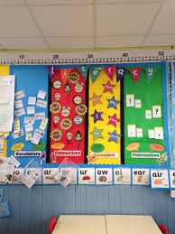 My Year 2 Vcop Wall Classroom Displays Literacy Display Interactive Classroom