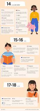 For most employees, the weekly limit is 48 hours. Average Working Hours Worldwide 2021 Statistics