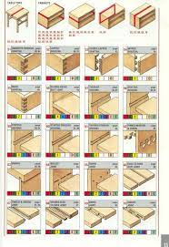 Woodworking Joints For Reddit Wood Joints Woodworking Joints Wood