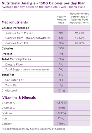 51 Expository Diet Plan Calories Chart