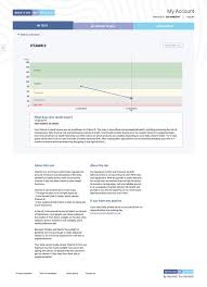 How long it takes depends on factors you can control and others you can't. Nhs Lets People Take Their Own Blood At Home With New Kit