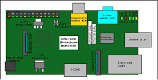 A wide variety of circuit diagram boards pcb options are available to you, such as material, number of layers, and warranty. Raspberry Pi Printed Circuit Board Pcb Diagram Download Scientific Diagram