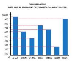 Pin Di Ujian