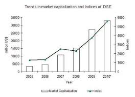 Trading System Of Dhaka Stock Exchange Trading Knowledge