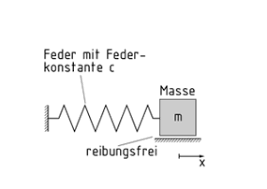 May 20, 2021 · robert feder, a lifelong chicagoan, has been covering the media beat in his hometown since 1980. Definition Feder Masse System Item Glossar