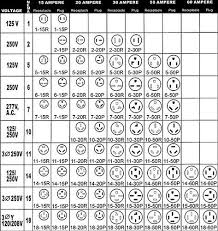 valid nema locking plug chart nema locking receptacle