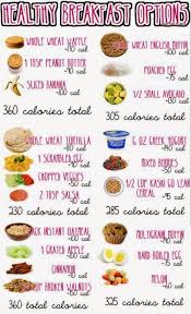 Cafe Da Manha Basico E Saudavel Pin On Fitness Inspiration