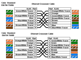 Gigabit Lan Cable Wiring Wiring Diagrams