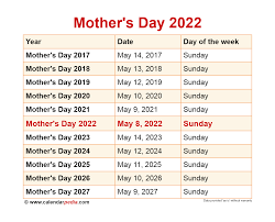Overview of holidays and many observances in india during the year 2021. When Is Mother S Day 2022