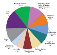 Sales Of Mrf Products By Industry Pie Chart Tight No