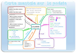 Cartes Mentales En Francais Adaptees Pour Dys Dys E Moi Carte Mentale Carte Heuristique Bac De Francais