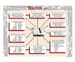 76 Veracious Christ In The Old Testament Chart