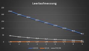 Ich möchte messdaten die ich ausgewertet habe in einem excel diagramm plotten. Excel Diagramm Achsen Tauschen Computerbase Forum