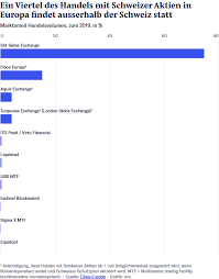 #aktienkaufen #aktien alle meinungen, analysen oder sonstigen informationen, die auf diesem channel oder in anderem material, das durch diesen channel bereitgestellt wird, werden als allgemeiner. Handelsverbot Fur Schweizer Aktien Was Nun