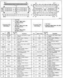 Technical ignition switch wiring diagram 1955 2 chevy 3100 the h a m b. Anatomy Of The Ignition Switch Blazer Forum Chevy Blazer Forums