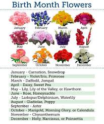 Tattoo Flower Meaning Birth Month Birth Flower Meaning Month Tattoo In 2020 Birth Flower Tattoos Birth Flowers May Birth Flowers