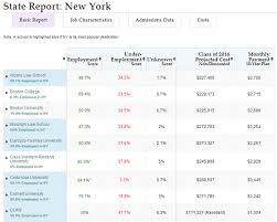 Law School Transparency Score Reports A New Way To Compare