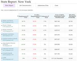 Law School Transparency Score Reports A New Way To Compare
