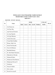 Feb 13, 2021 · format penilaian ujian praktek bahasa indonesia sd kelas 6. Contoh Format Nilai Ujian Praktek