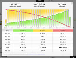 responsive mortgage calculator wordpress plugin