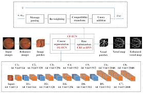 Examples and practice problems include the trigonomal. Symmetry Free Full Text A Coarse To Fine Fully Convolutional Neural Network For Fundus Vessel Segmentation
