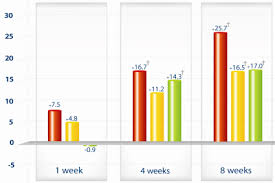 Q A Krill Oil Dosage Triple Strength Fish Oil Fish Oil