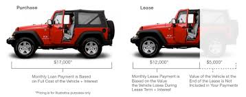 Check spelling or type a new query. Buying A Car Versus Leasing A Car With Bad Credit Ezee Credit Auto Leasing Sales