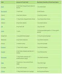 32 Best Baking Measurement Conversion Charts Images Baking