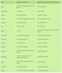 32 Best Baking Measurement Conversion Charts Images Baking