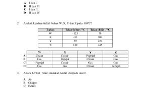 Soalan Fizik Akhir Tahun Tingkatan 4 Liga Mx A Otosection