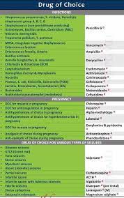 Drug Of Choice Medschool Doctor Medicalstudent Image Credits Medizzy Online Nursing Schools Top Nursing Schools Medical Photos