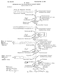 Scalar Waves And Tesla Shields Nikola Tesla Father Of Star Wars Nikola Tesla Tesla Nikola Tesla Books