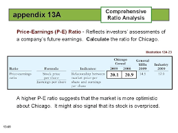Some analysts use the forward p/e ratio, which means using next year's estimated earnings as your denominator rather than the actual trailing earnings over the past 12 months. 13 1 13 Financial Analysis The Big Picture