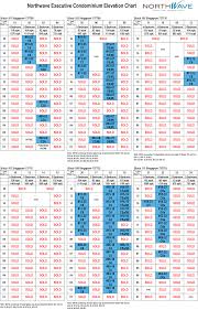 Balance Unit Chart Northwave Ec Updated Availability For