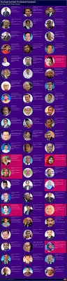 Sprm keluarkan senarai pendapatan ahli parlimen malaysia, menteri kewangan paling tinggi. Kabinet Pn Flourish