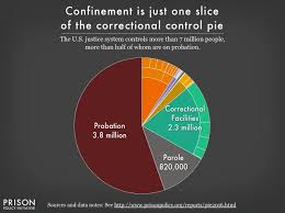 Mass Incarceration The Whole Pie 2016 Prison Policy