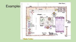 Must contain at least 4 different symbols; Cell Analogy Project Due November 20 Th 1 2 4 November 21 St 3 5 Ppt Download