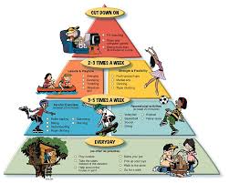 Lifestyle the following is an incomplete list of lifestyles found in the 21st century. Kids Being Healthy