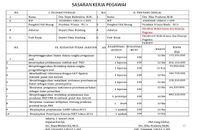 Maybe you would like to learn more about one of these? Contoh Skp Cpns Guru Dki1 Com