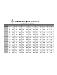 Newborn Screening Weight Conversion Chart Free Download