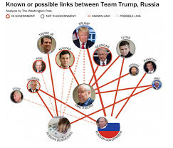 Mapping The Trump Russia Network Vox