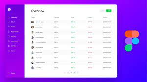 Awesome dashboard ui kit is a free admin dashboard template built with bootstrap 4 and licensed under mit, which means it's completely free to use, even commercially. How To Design A Dashboard Ui Design In Figma Youtube