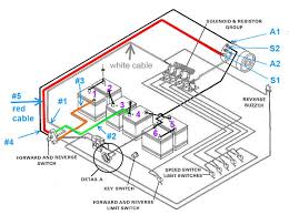 I purchased a club car electric motor with 48 volt and 3.10 horsepower. Club Car Gas Cart Wiring Diagram For 1984 1999 Chevrolet Tracker Wiring Diagram Schematic Bege Wiring Diagram