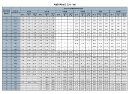 Gallery Of Size Tables According To Asme B36 10 Walmitube