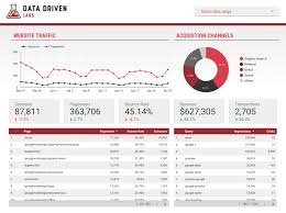 Start your free trial, build a custom dashboard & embed it on your website or intranet. How To Build A Google Data Studio Dashboard Step By Step Tutorial